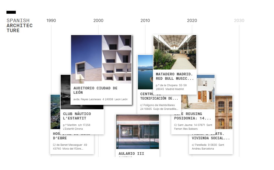 ES_ARQ timeline image